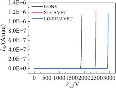 Research on vertical GaN devices based on gradient Al components